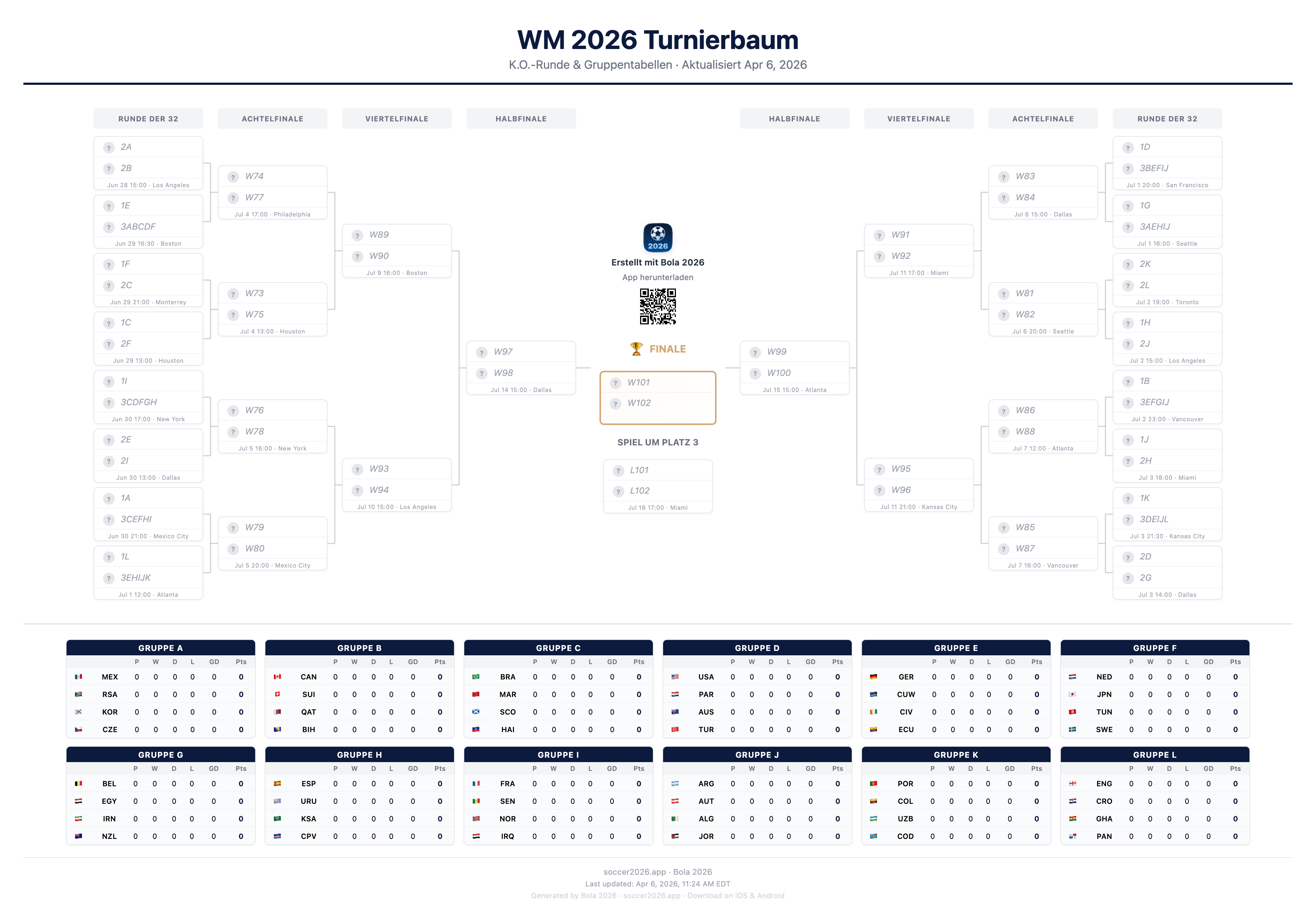 World Cup 2026 Bracket - Free Printable Knockout Stage with Group Standings