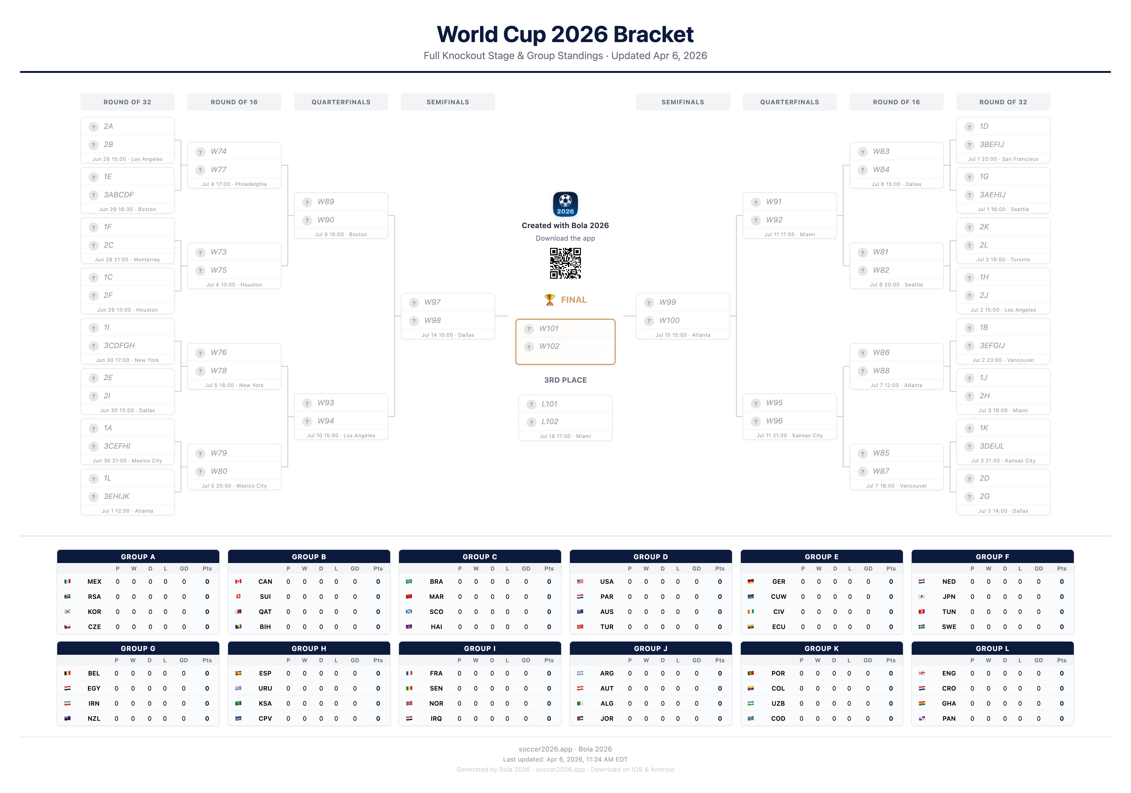 World Cup 2026 Bracket - Free Printable Knockout Stage with Group Standings