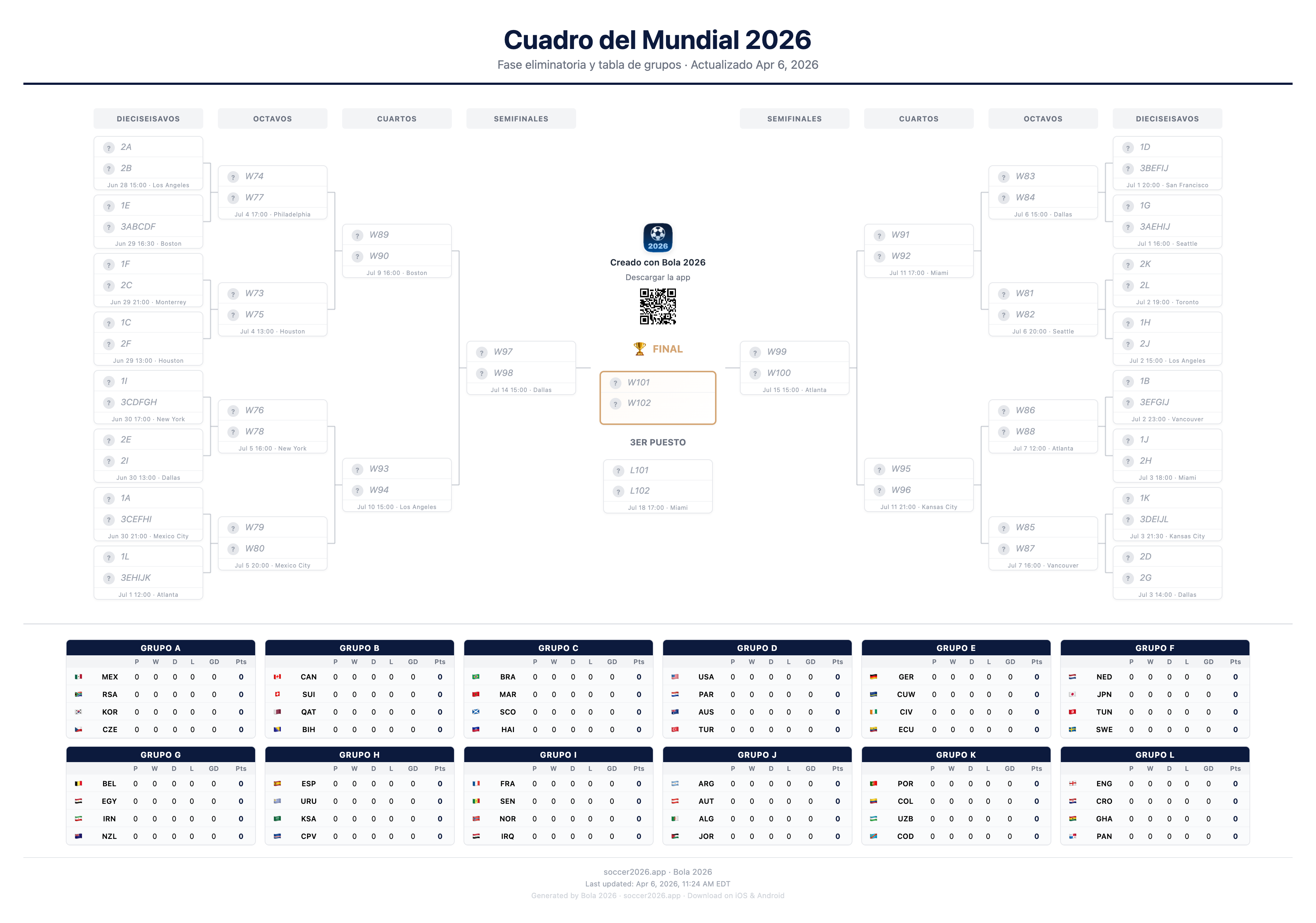 World Cup 2026 Bracket - Free Printable Knockout Stage with Group Standings