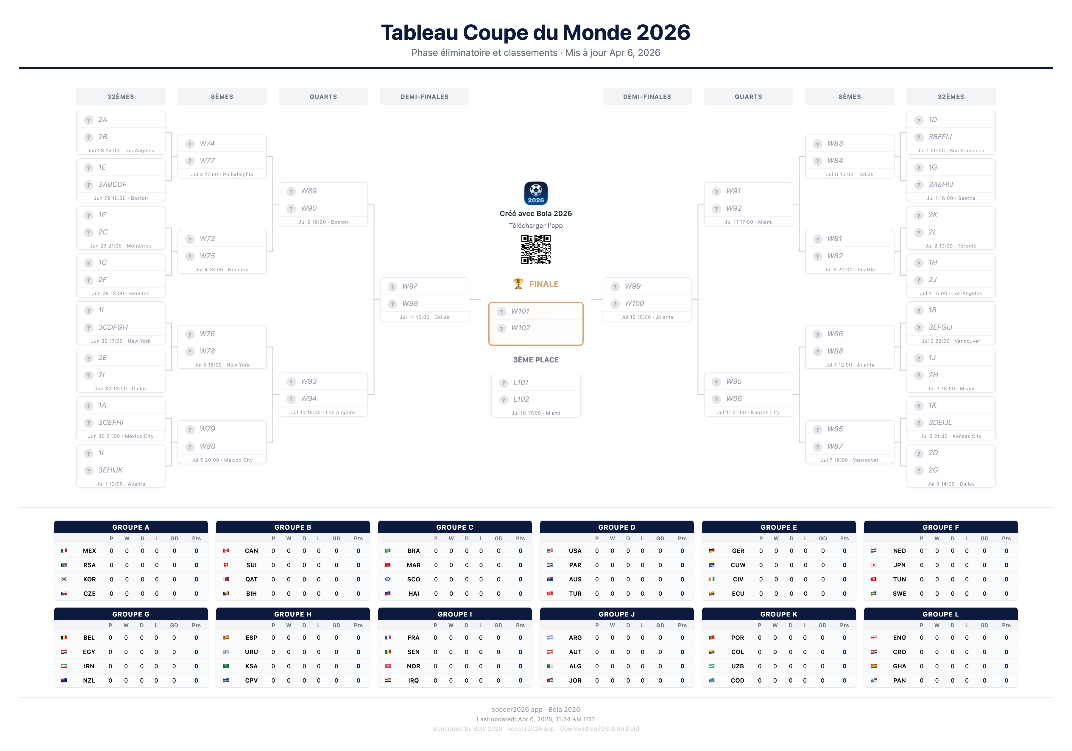 World Cup 2026 Bracket - Free Printable Knockout Stage with Group Standings