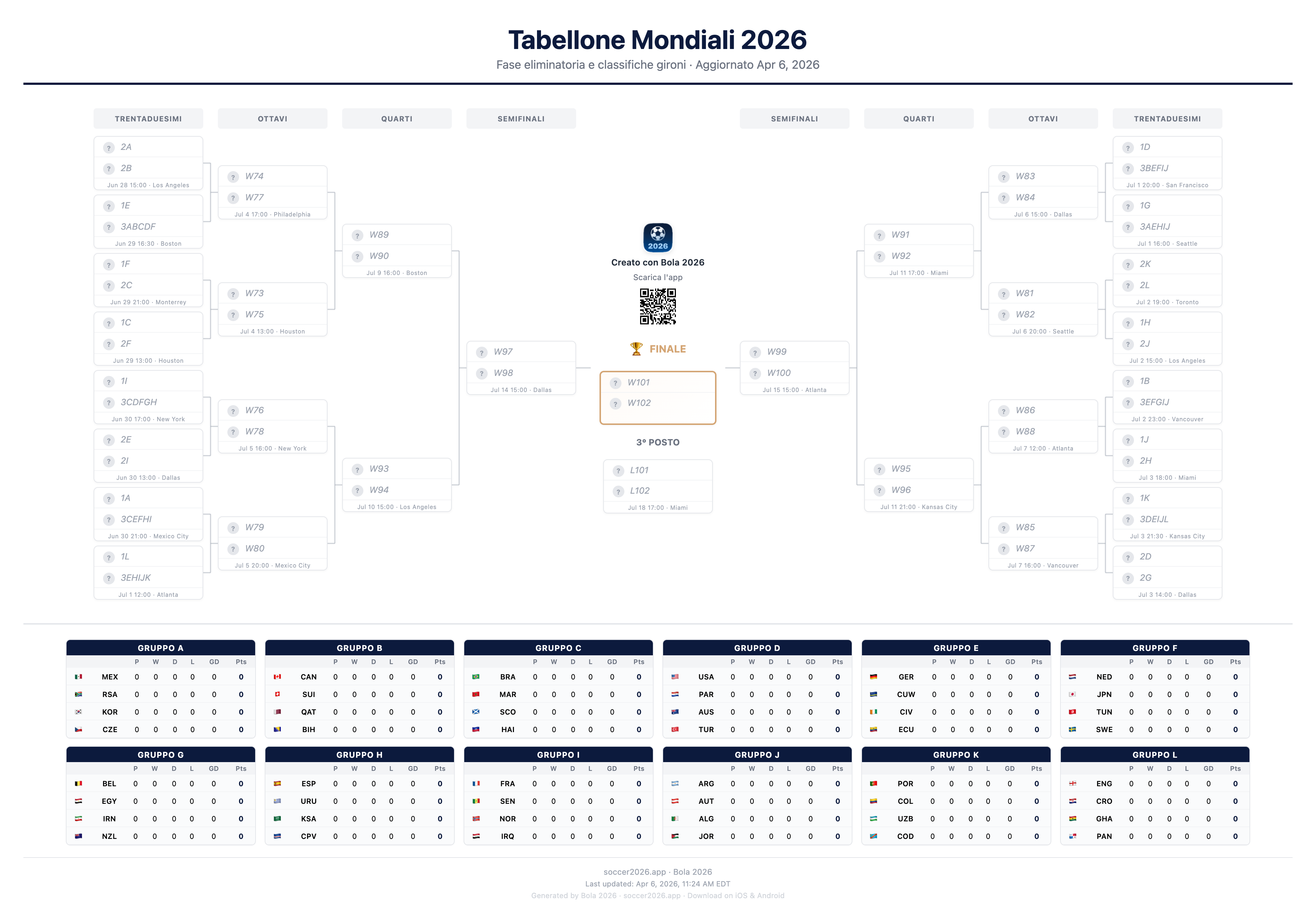 World Cup 2026 Bracket - Free Printable Knockout Stage with Group Standings