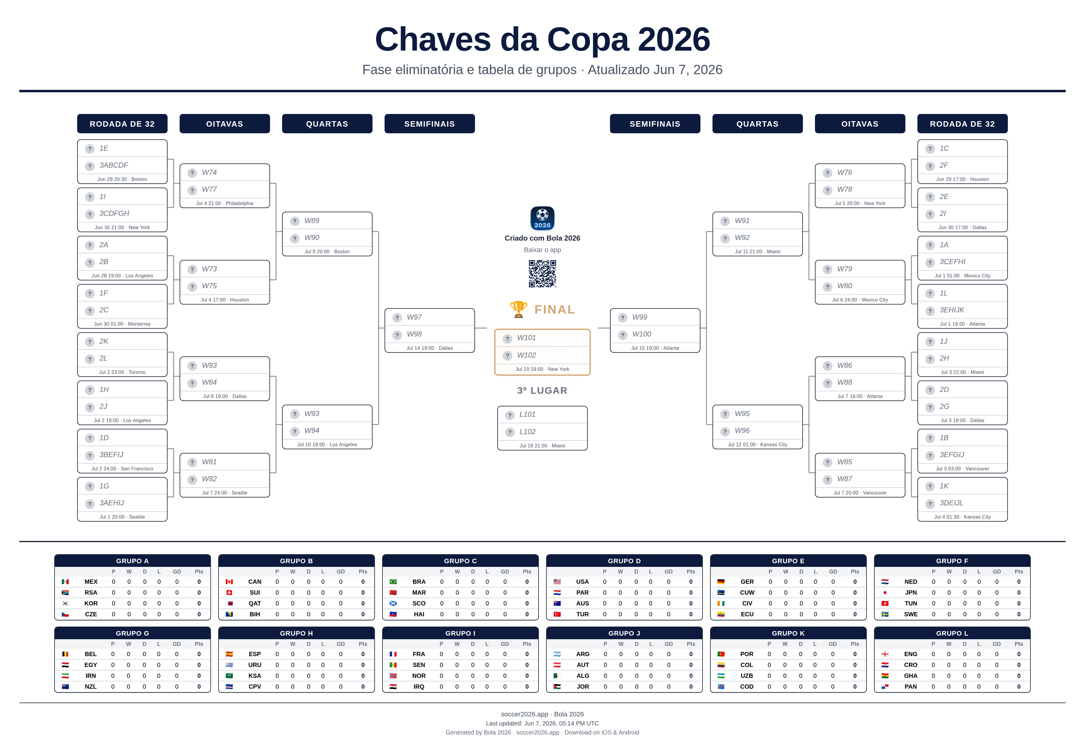 Chaveamento Mata-Mata Copa 2026