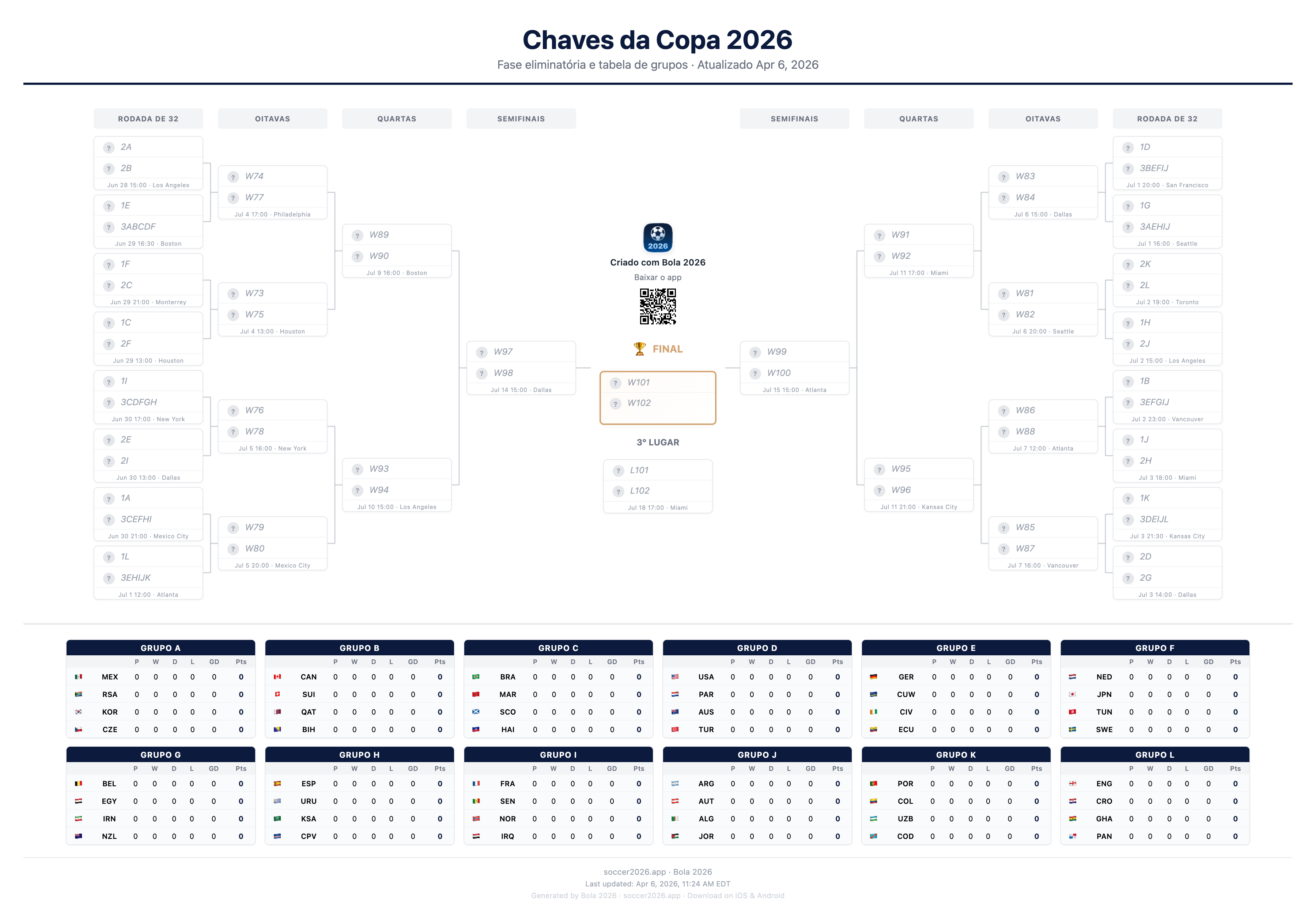 World Cup 2026 Bracket - Free Printable Knockout Stage with Group Standings