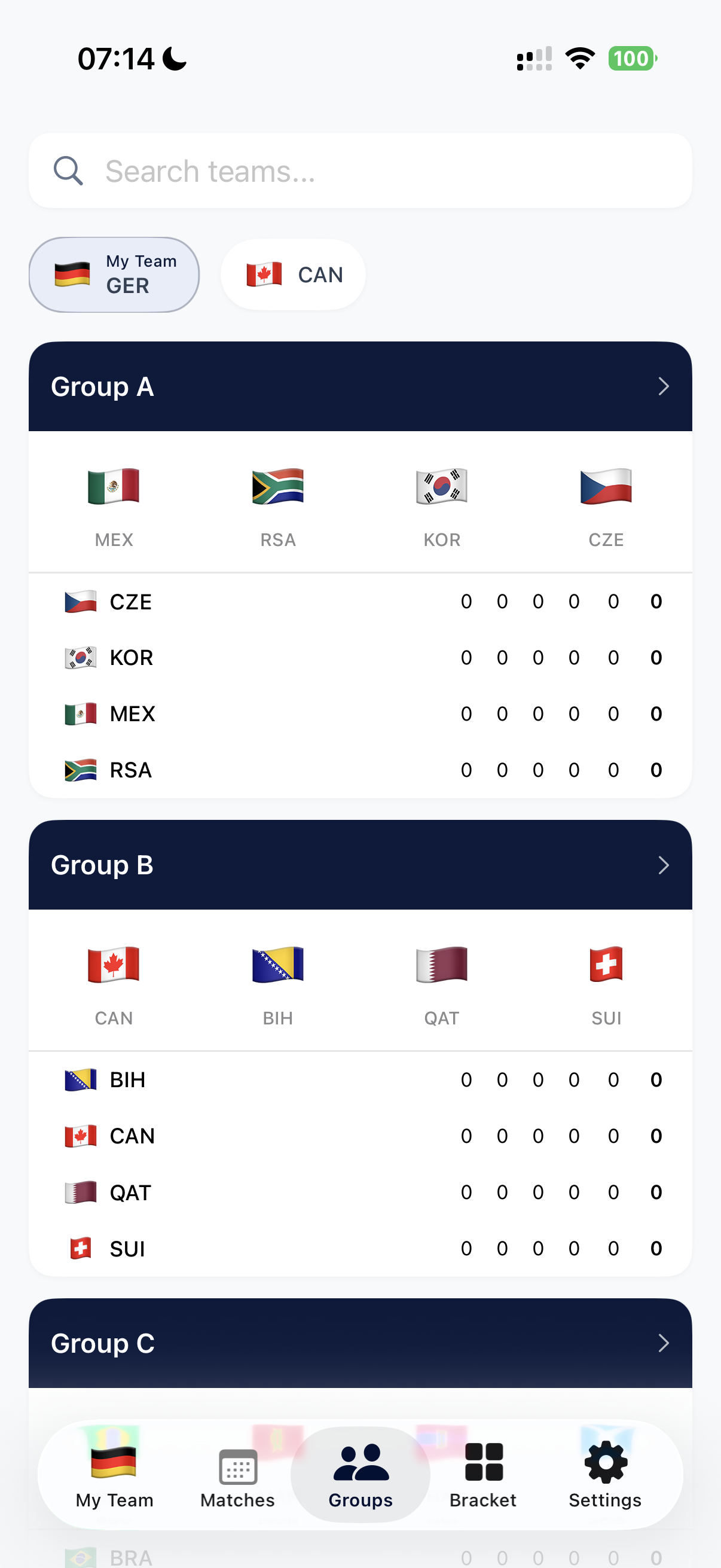 Group standings for all 12 groups